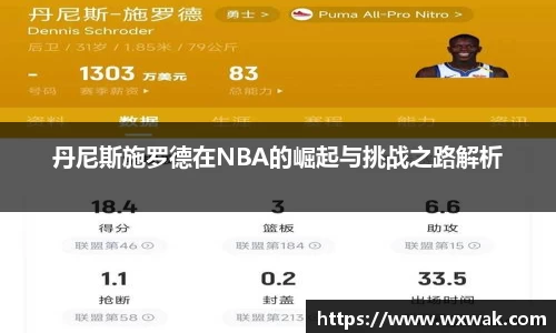 丹尼斯施罗德在NBA的崛起与挑战之路解析
